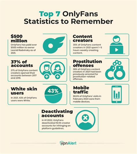 onlyfans stats|OnlyFans Statistics: Must